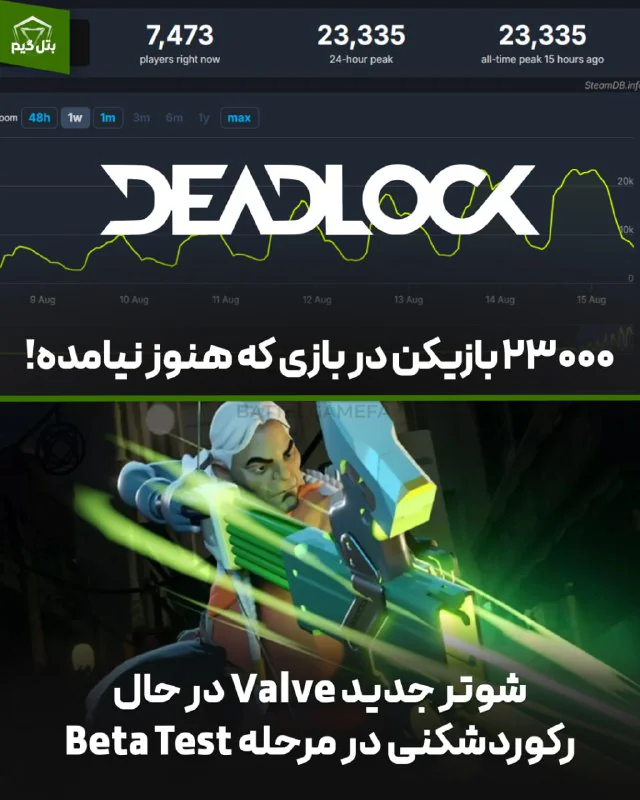 بازی DeadLock نیامده رکورد شکنی کرد