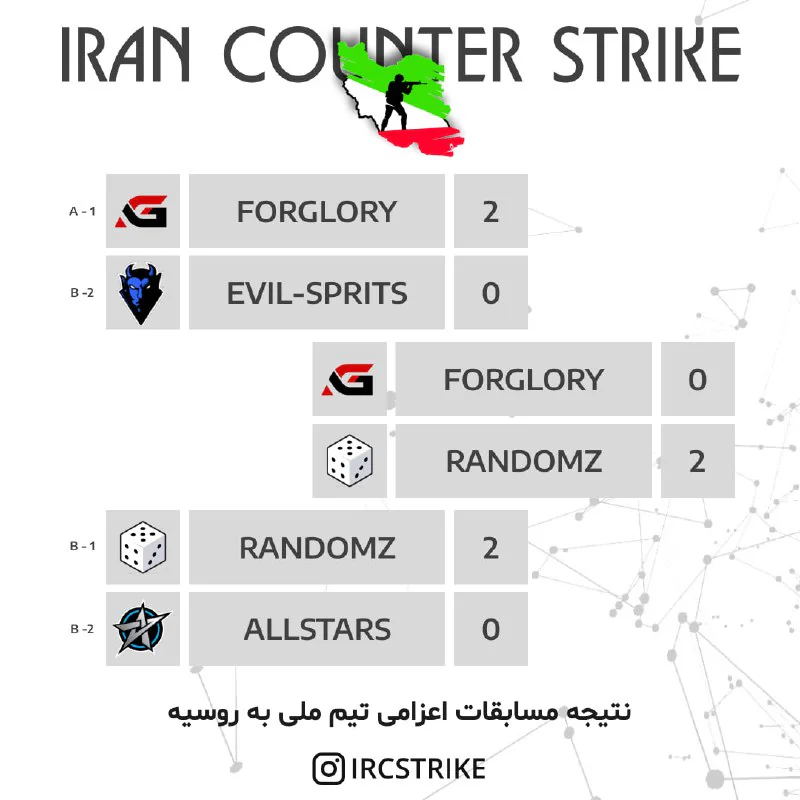 نتیجه نهایی مرحله حضوری مسابقات ایران کانتراسترایک | انتخابی تیم ملی برای اعزامی مسابقات دانشجویی روسیه