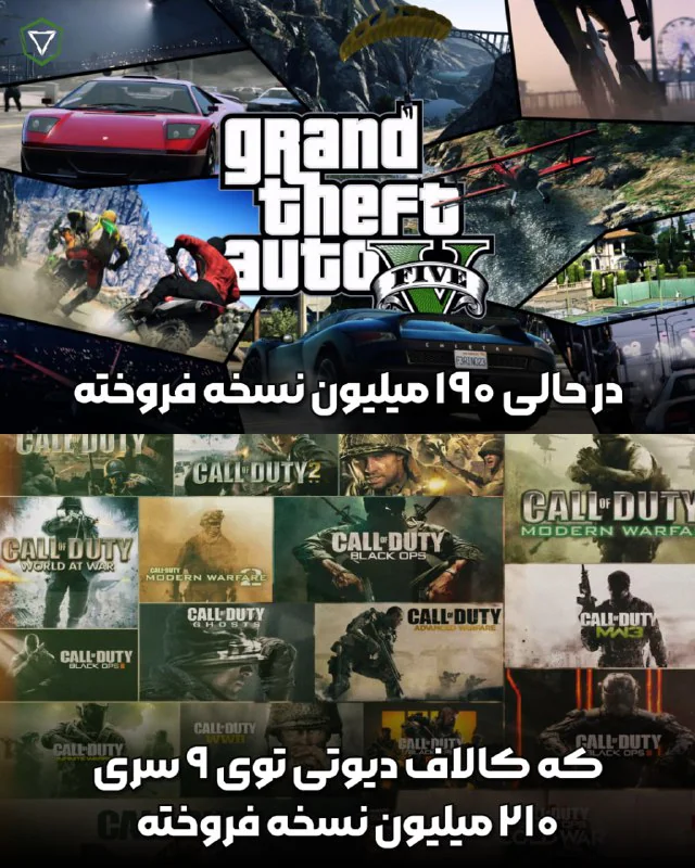 از سال 2015 سری بازی های کالاف دیوتی از کمپانی Activision کلا 200 میلیون نسخه فروخته در حالی که تک نسخه GTA V از کمپانی Rockstar حدود 190 میلیون نسخه فروخته.