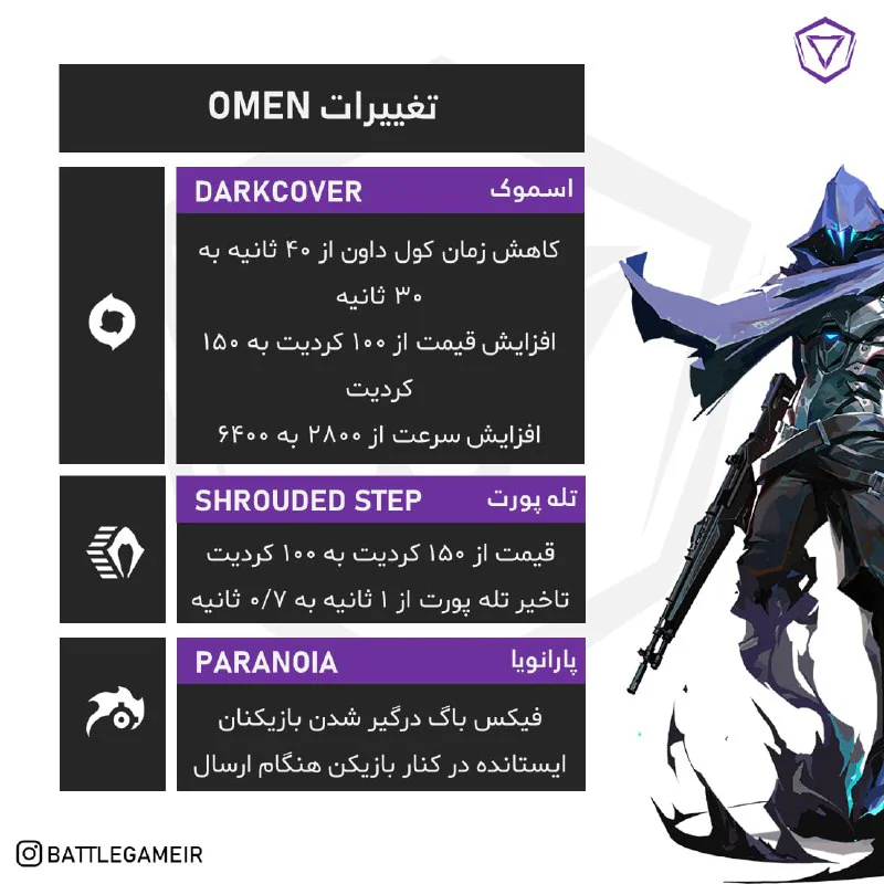 اخرین تغییرات ایجنت Omen بازی ولورانت، در آپدیت آغازین اکت دوم